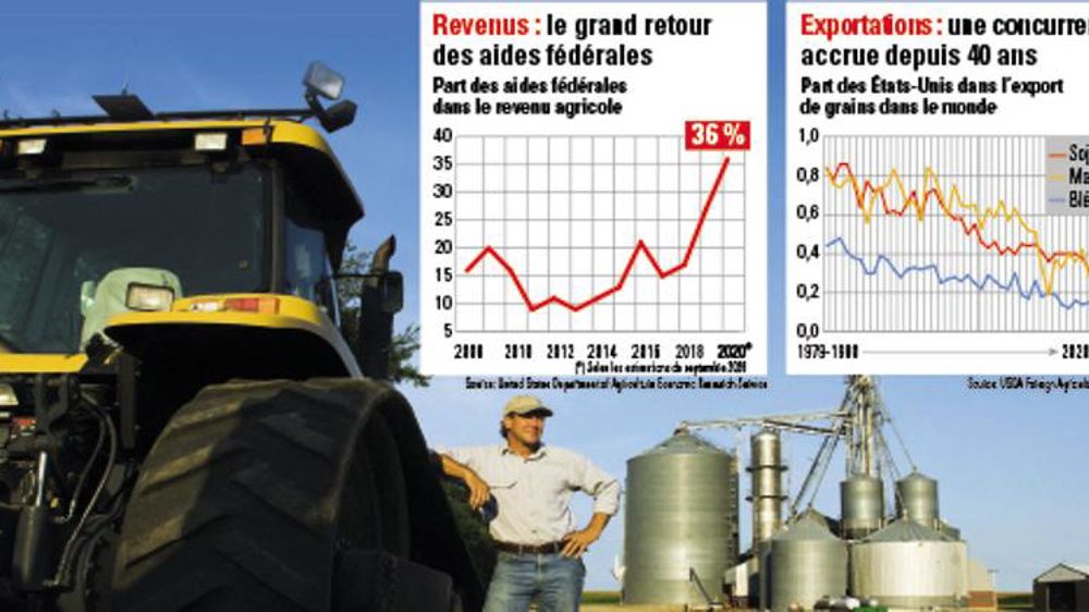 Les aide directes fédérales aux agriculteurs amérisains battent des records.© GFA